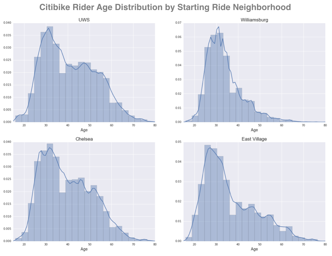 Age Neighborhood alt text