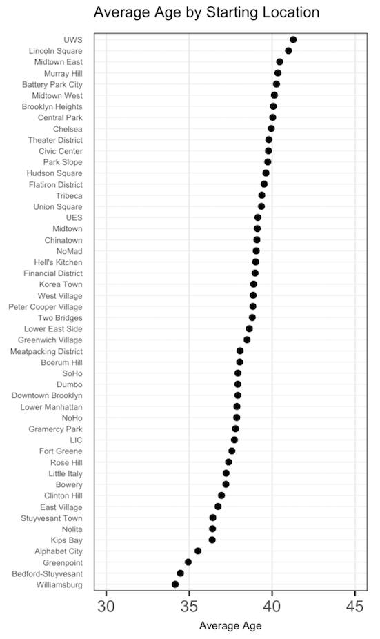 Age Neighborhood alt text