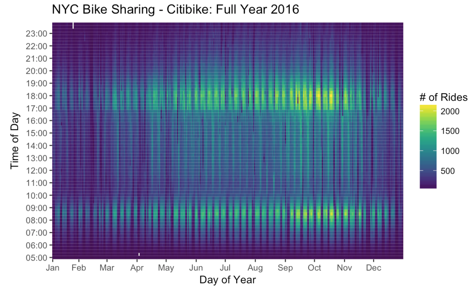 Citibike Heatmap 2016 alt text