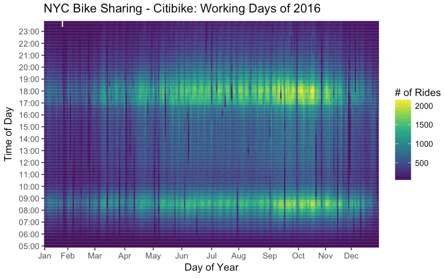 Citibike Heatmap 2016 alt text