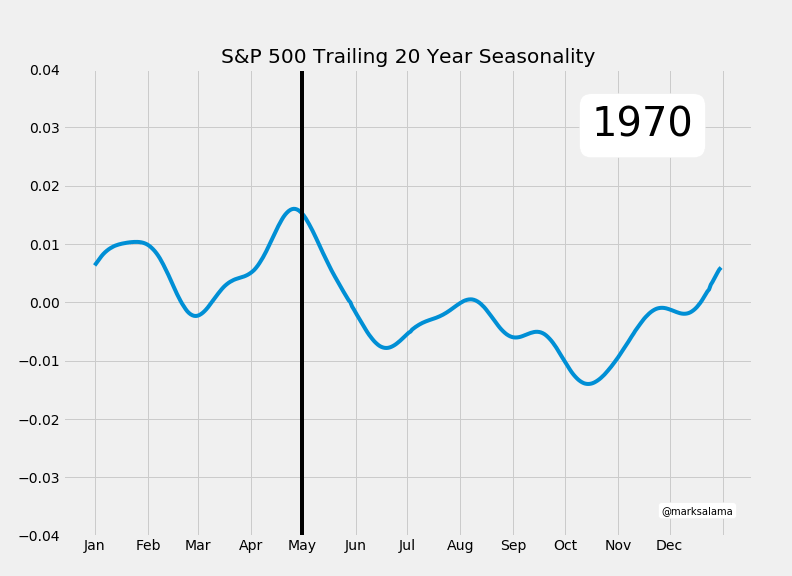 Sell in May alt text