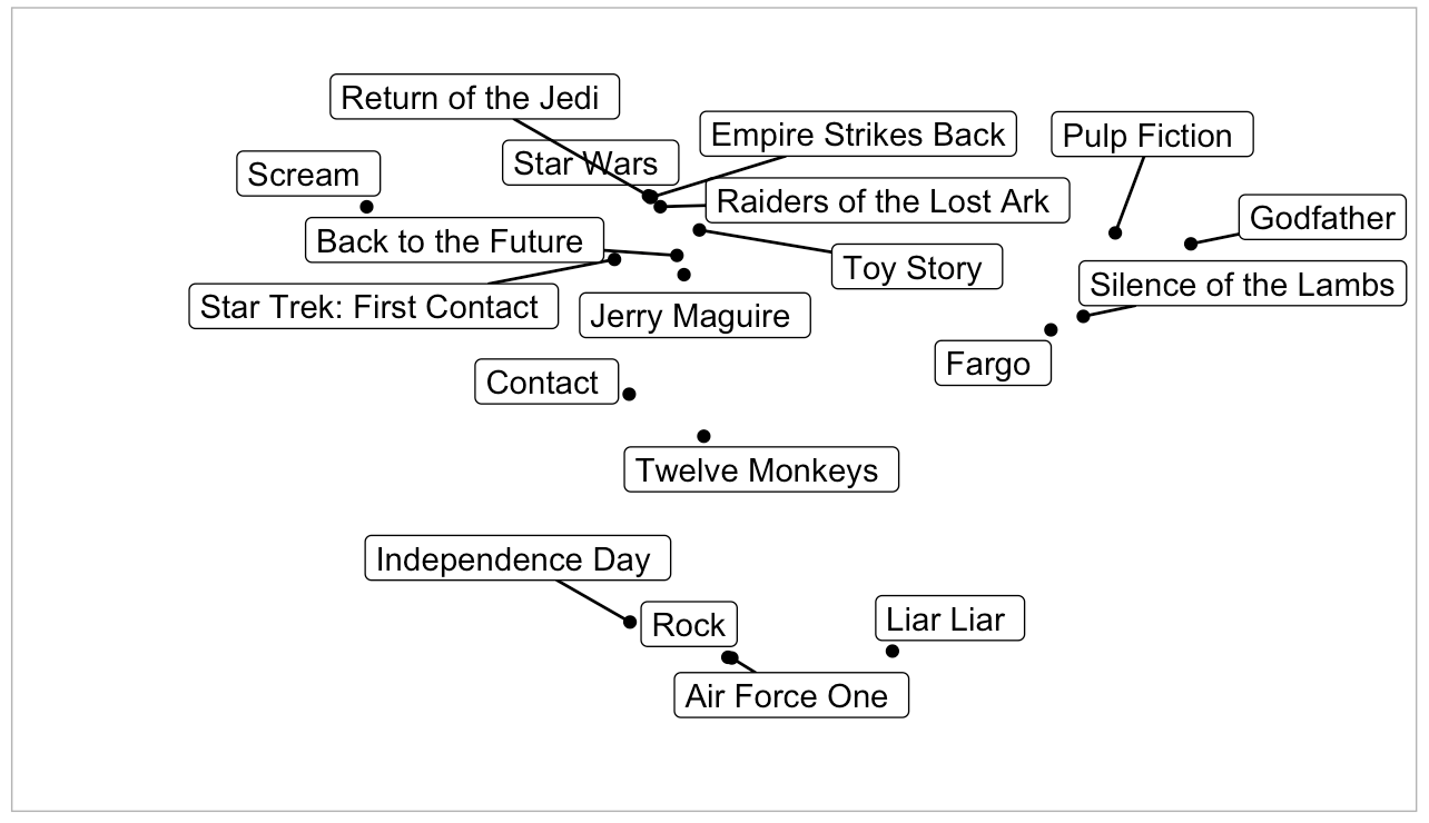 Similar Movies Plot alt text